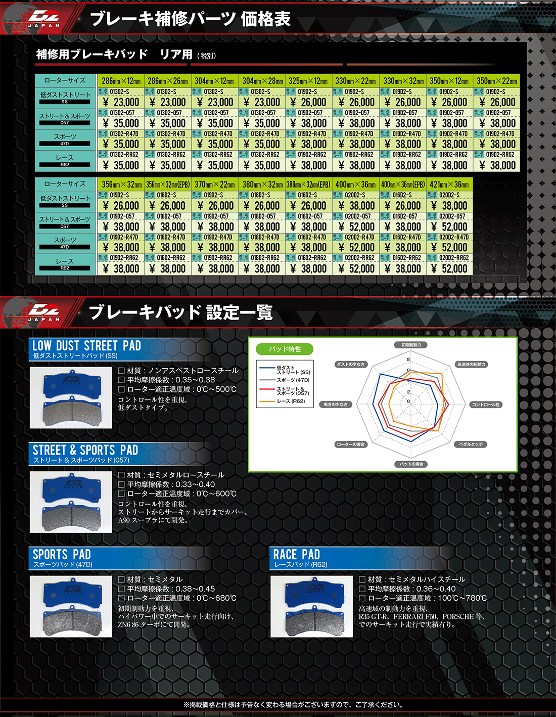 D2レーシングローター&パッド補修パーツ価格表