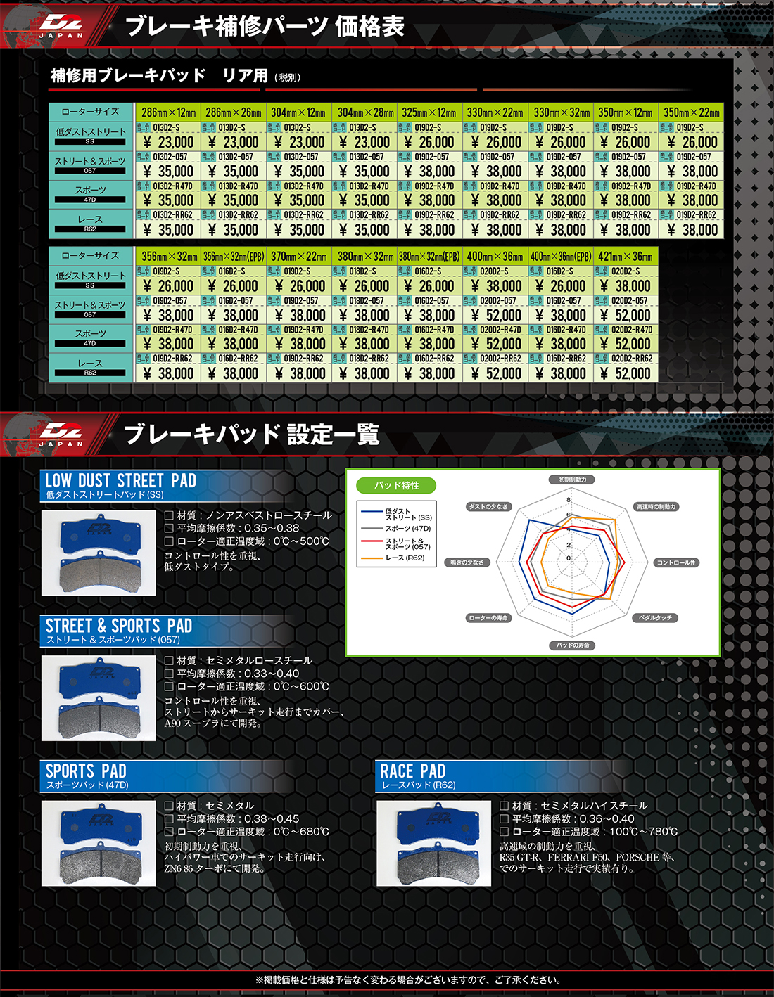 D2レーシングローター＆パッド補修パーツ価格表