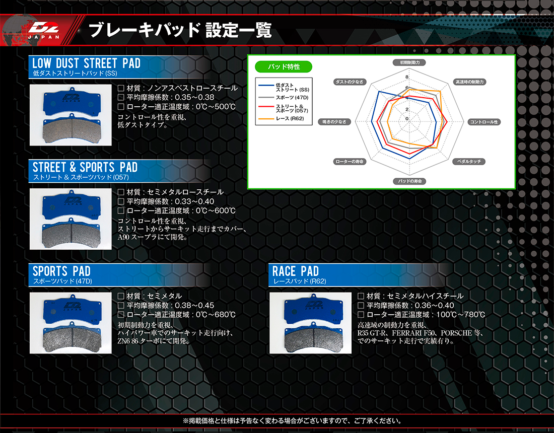 D2レーシングローター&パッド補修パーツ価格表